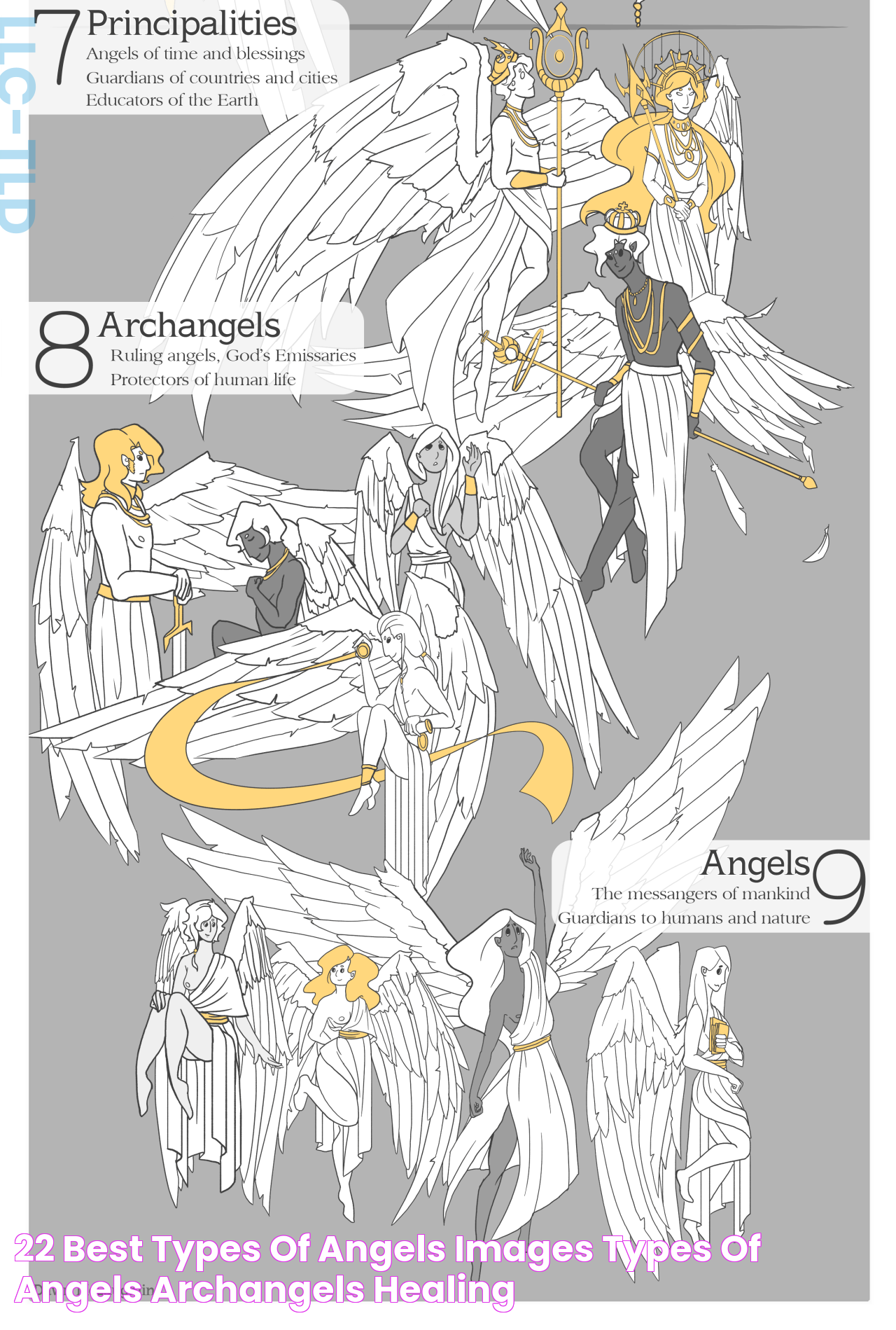 22 Best Types Of Angels Images Types Of Angels Archangels Healing