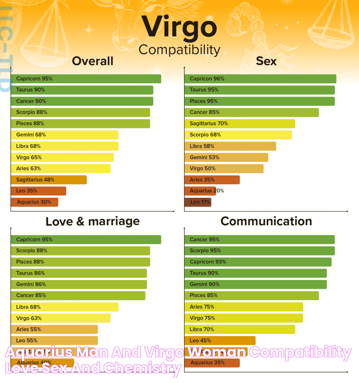 Aquarius Man and Virgo Woman Compatibility Love, Sex, and Chemistry