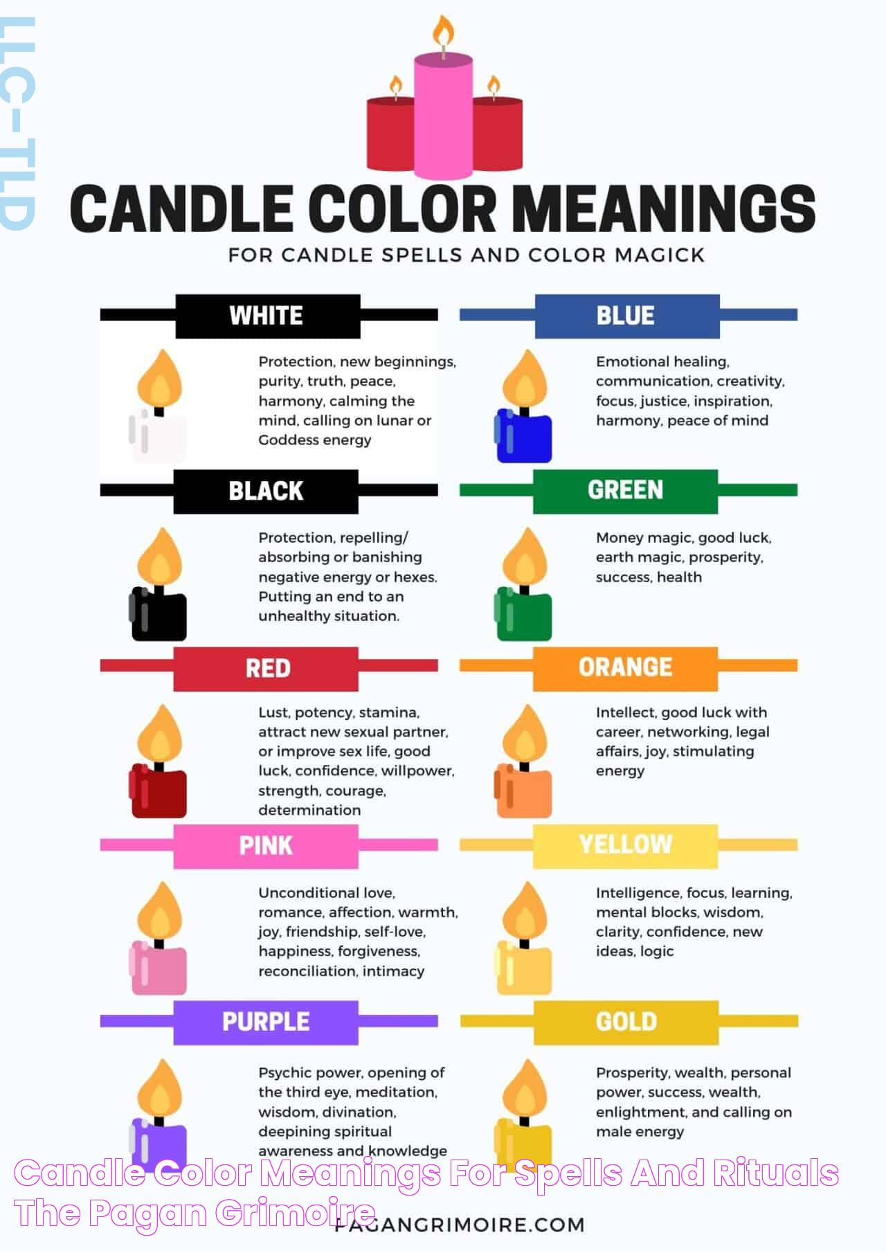 Colorful Light: Candle Color For Protection