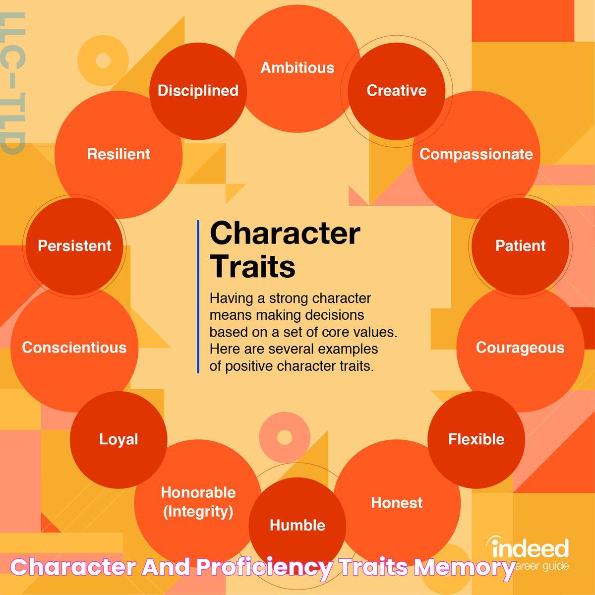 Character and proficiency traits Memory