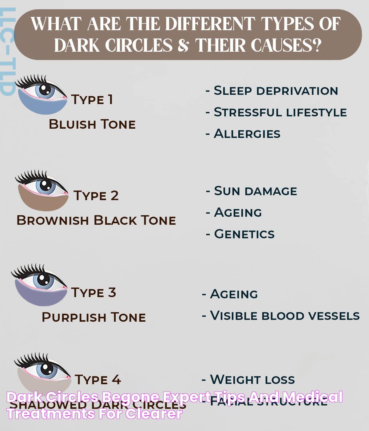 Dark Circles Begone Expert Tips and Medical Treatments for Clearer