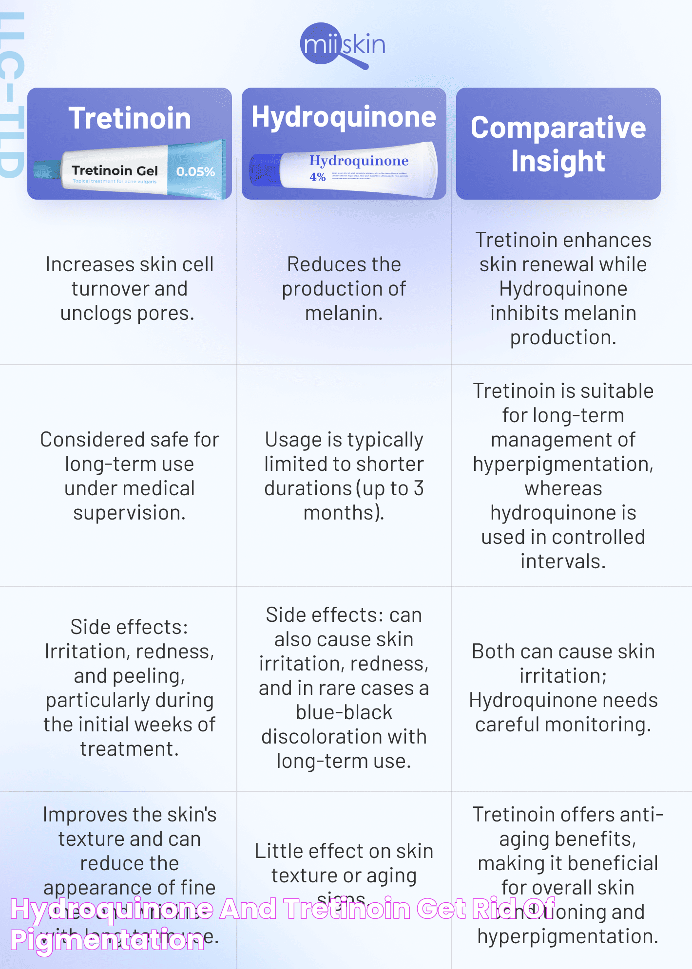 Hydroquinone and Tretinoin Get rid of pigmentation