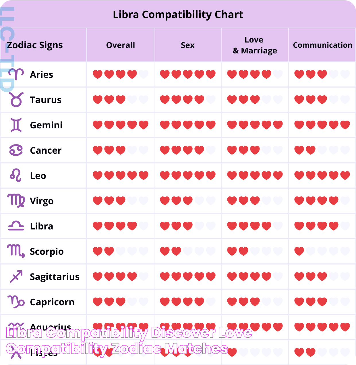 Navigating The Cosmic Connection: Male Libra And Female Cancer Compatibility