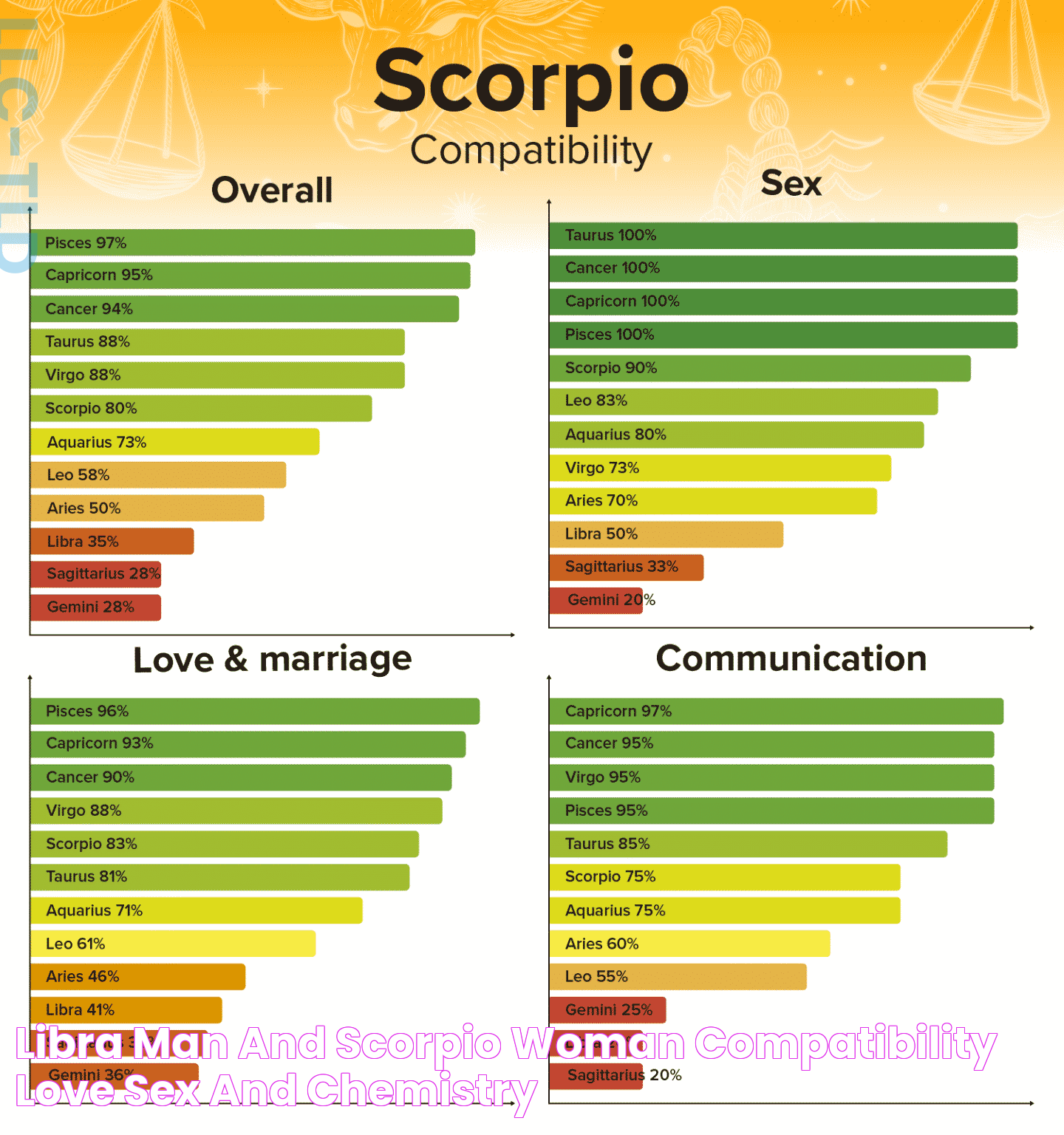 Libra Man and Scorpio Woman Compatibility Love, Sex, and Chemistry