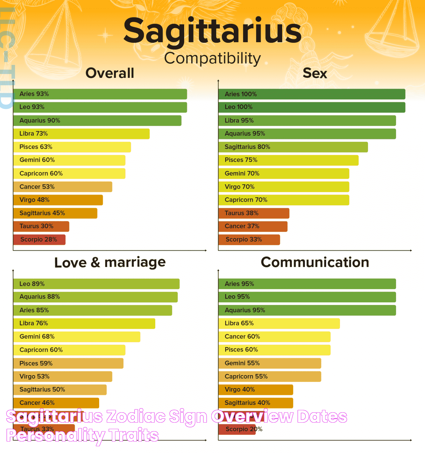 Sagittarius Zodiac Sign Overview Dates & Personality Traits