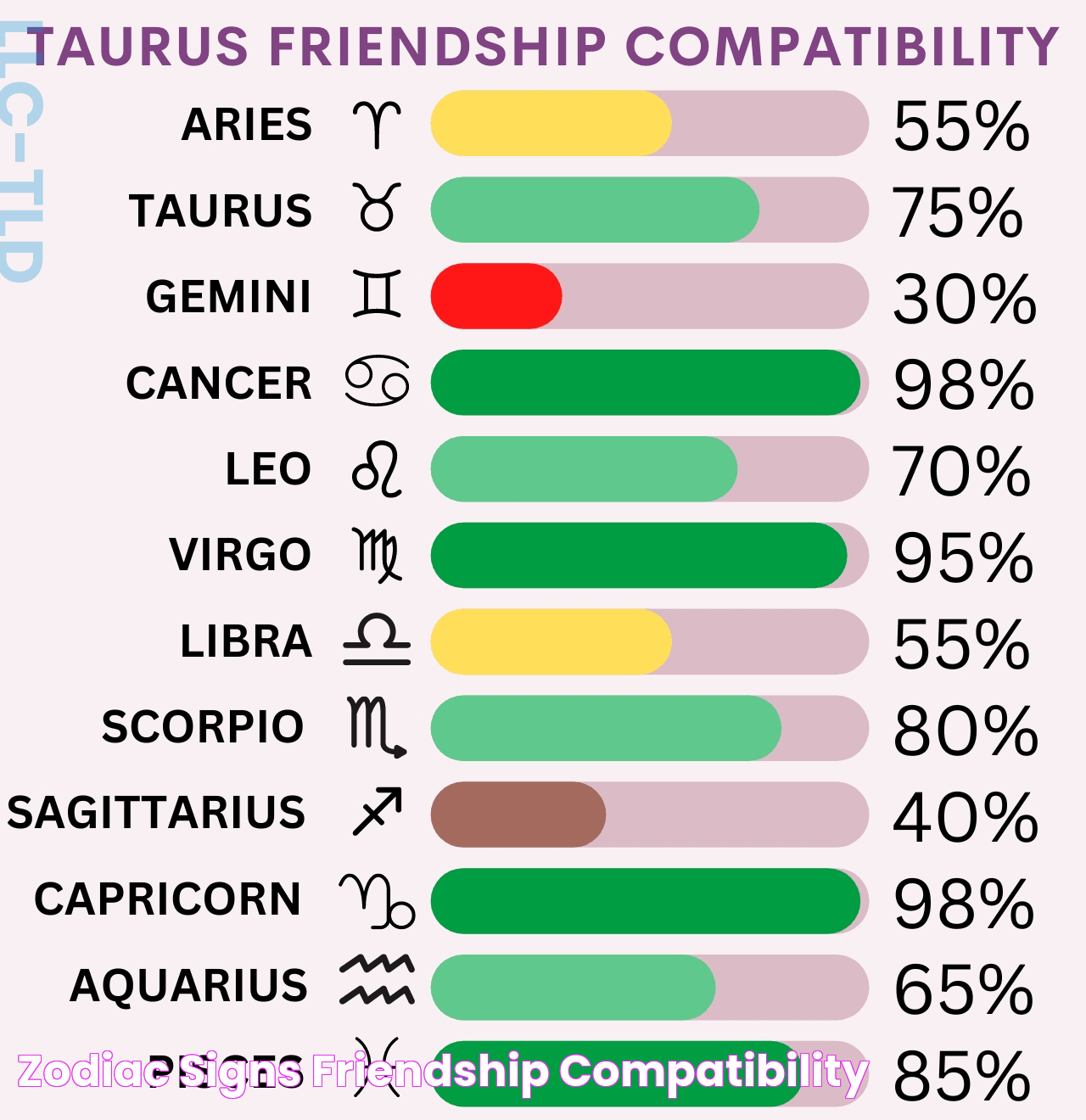 Zodiac Signs Friendship Compatibility