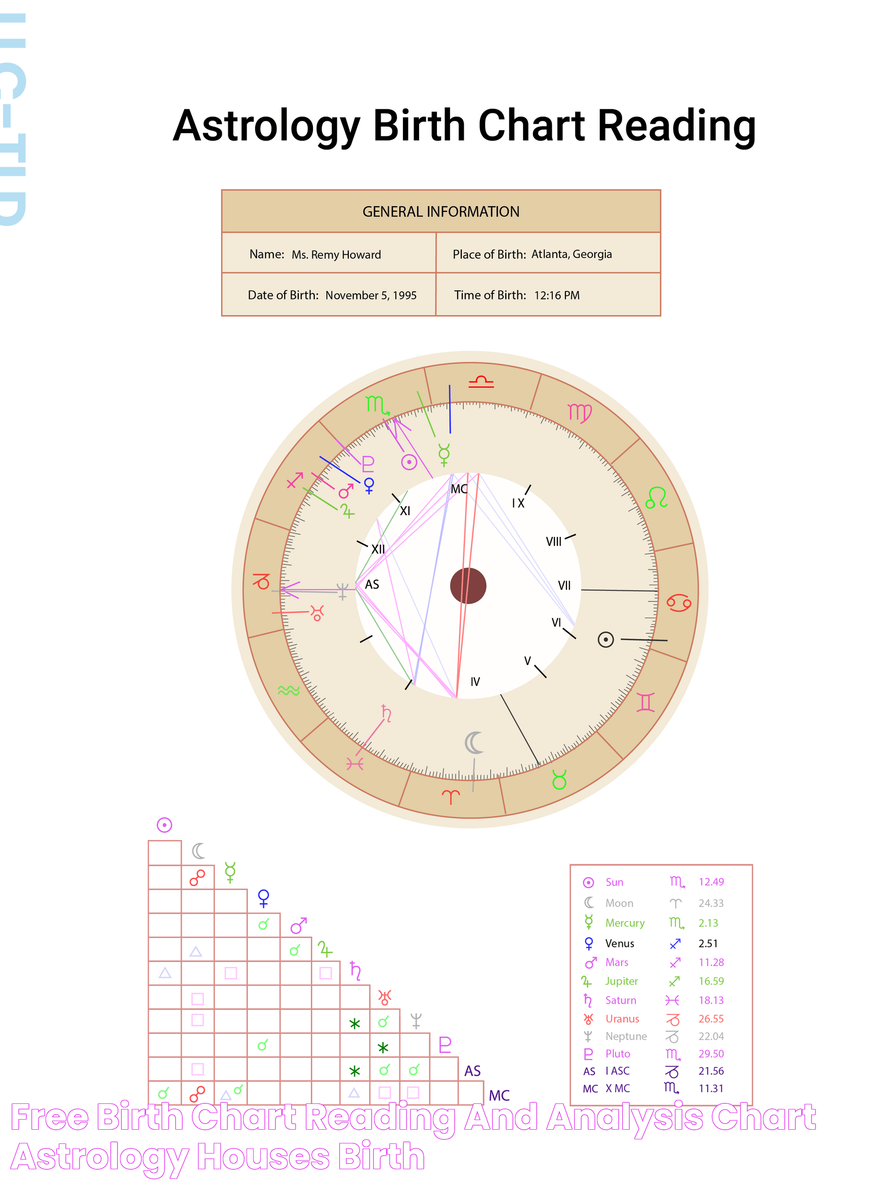 free birth chart reading and analysis Chart astrology houses birth