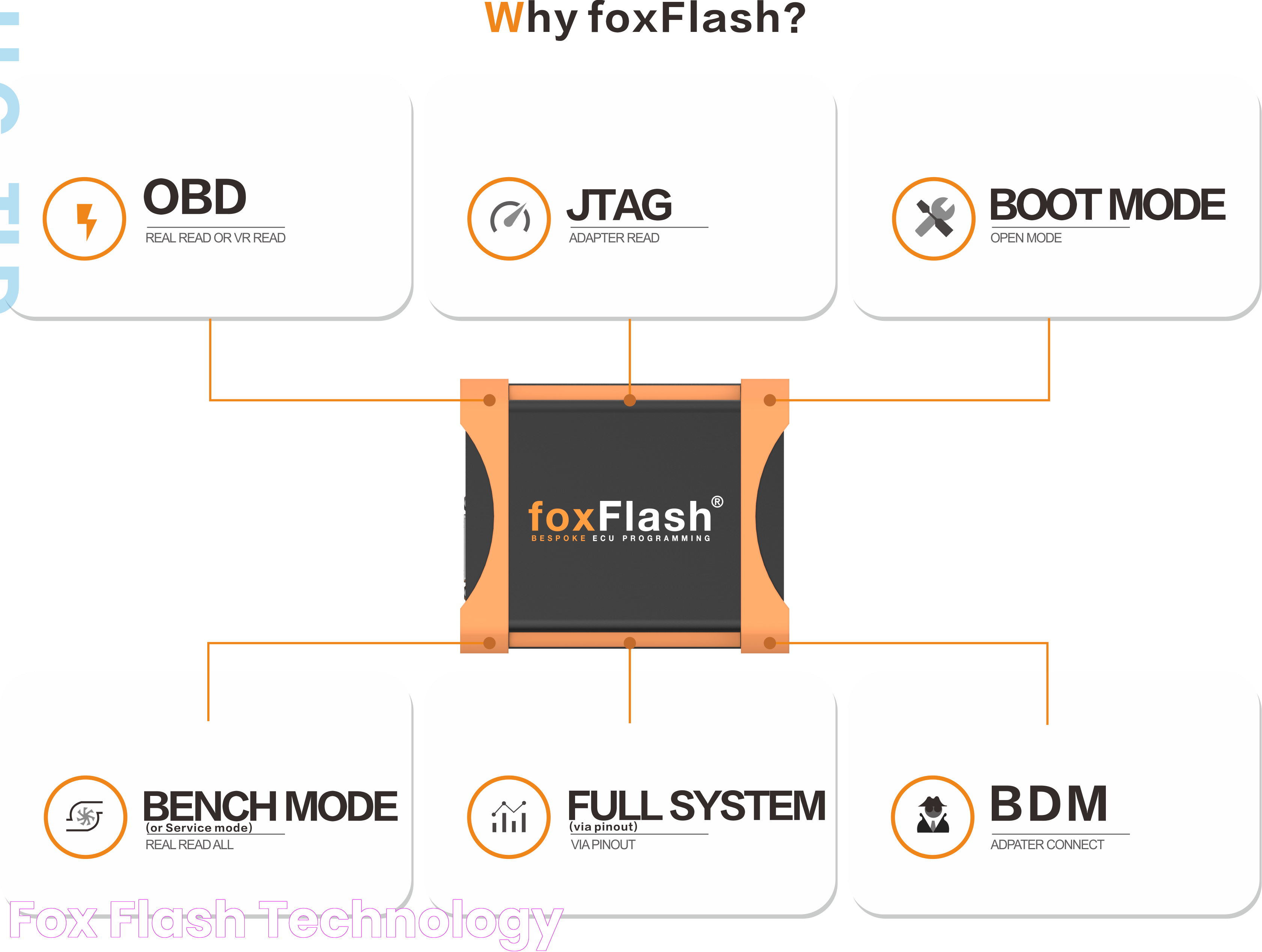 FOX FLASH Technology