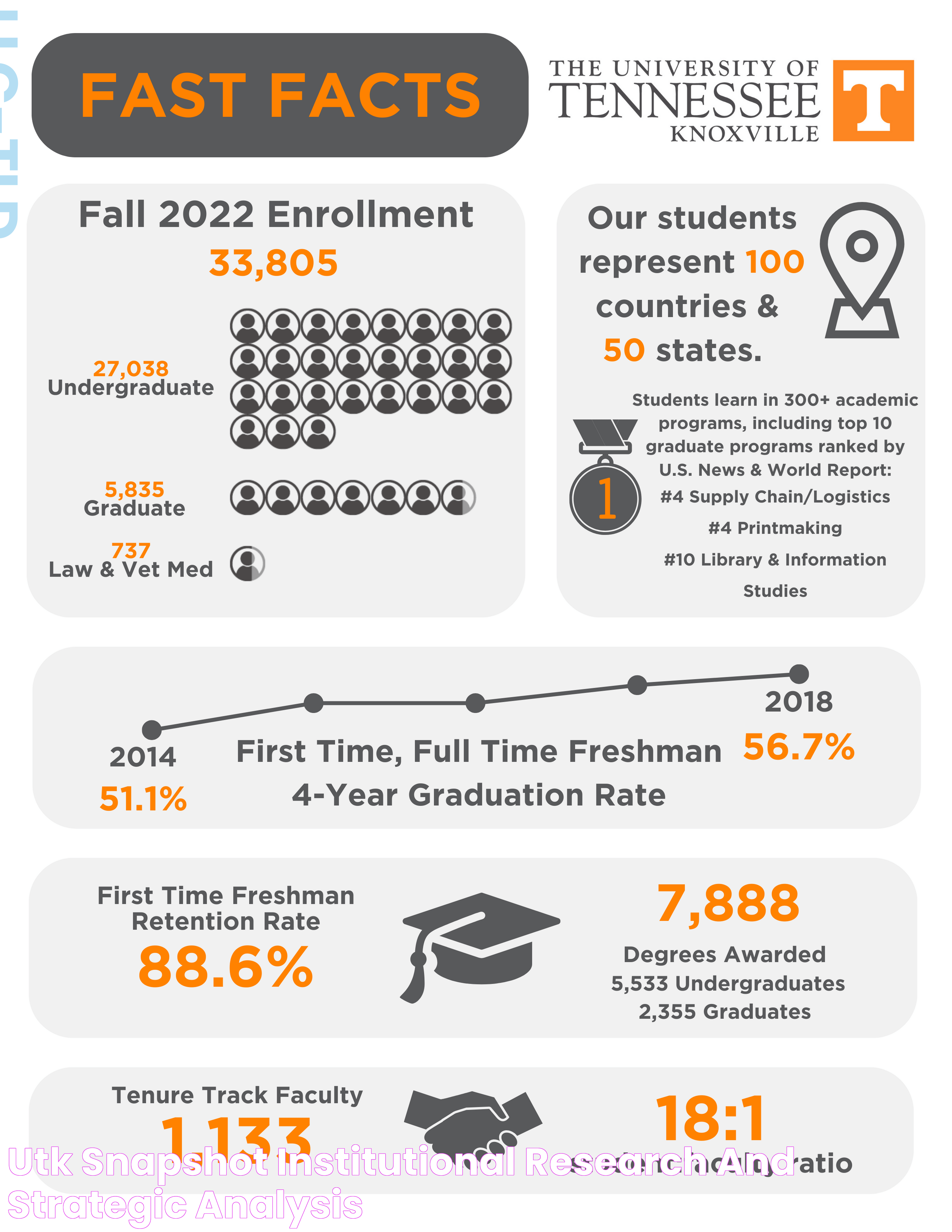 Ultimate Guide To UTK Acceptance Rate: What You Need To Know