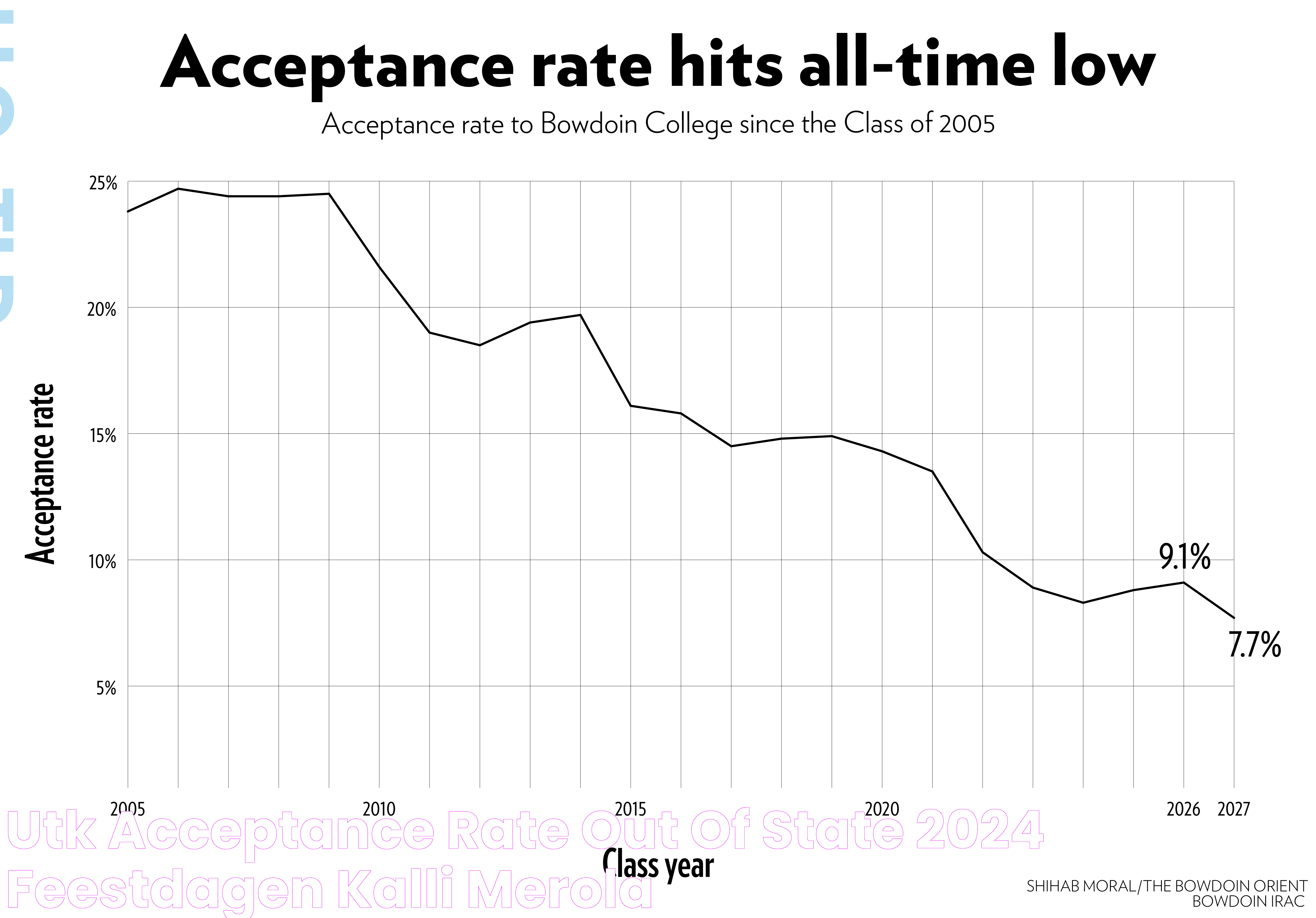 Utk Acceptance Rate Out Of State 2024 Feestdagen Kalli Merola