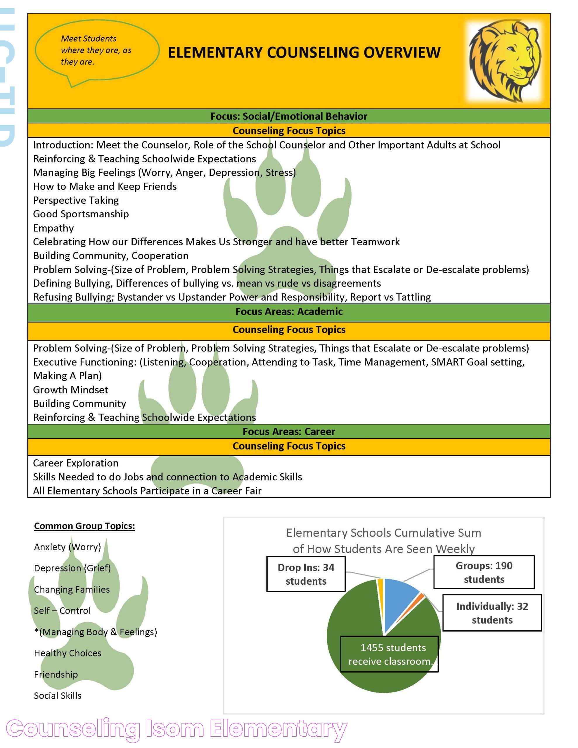 Counseling Isom Elementary