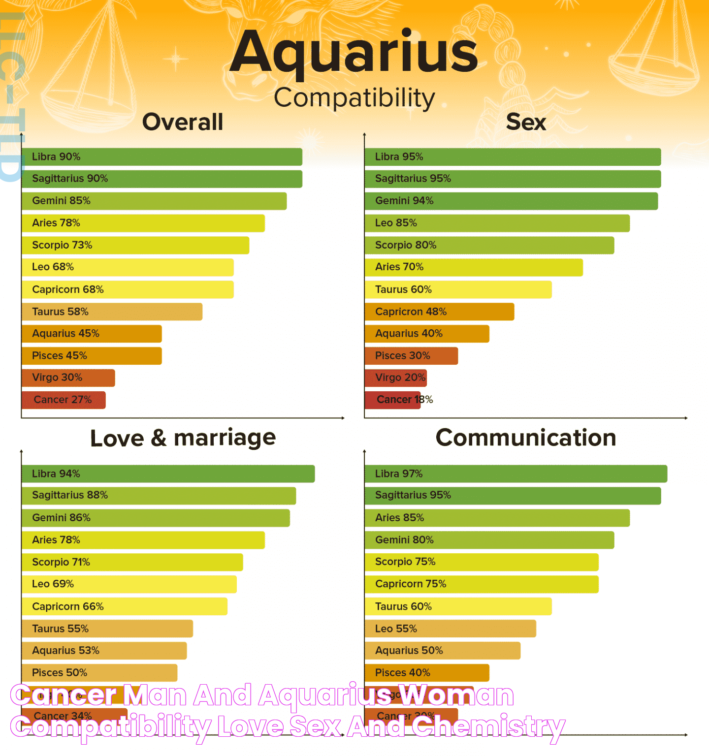 Cancer Man and Aquarius Woman Compatibility Love, Sex, and Chemistry