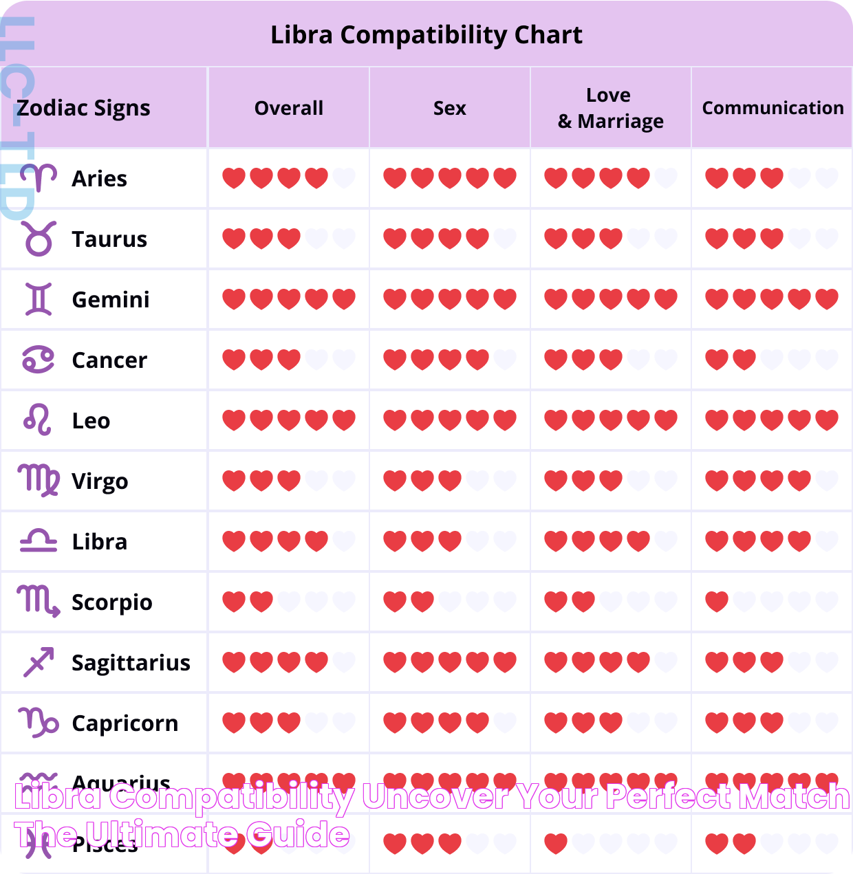 Libra Least Compatible: Discovering Challenging Zodiac Matches