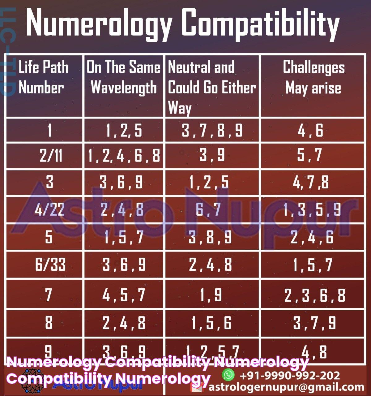 Numerology 9: The Power And Mystique Of The Humanitarian Number