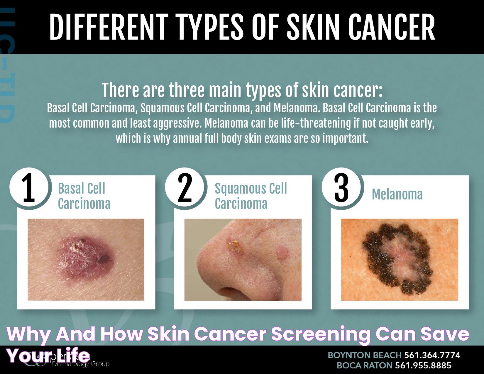 Why And How Skin Cancer Screening Can Save Your Life