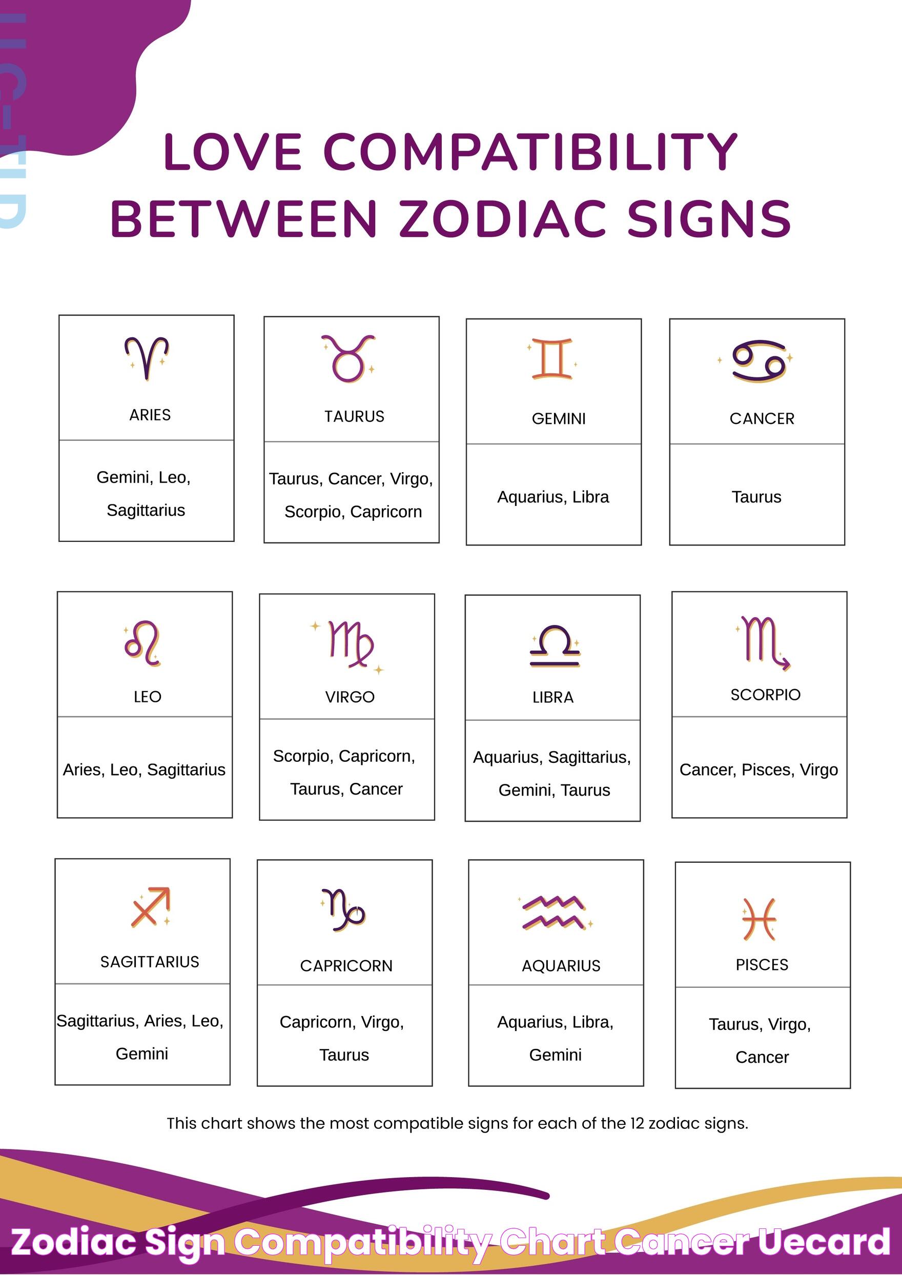 Zodiac sign compatibility chart cancer uecard