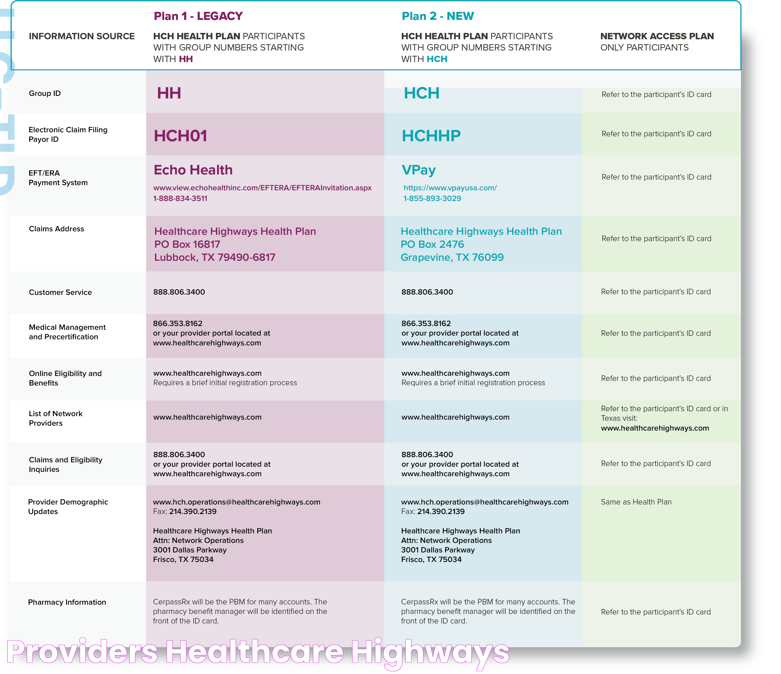 Revolutionizing Patient Care: Healthcare Highways In The Modern Era