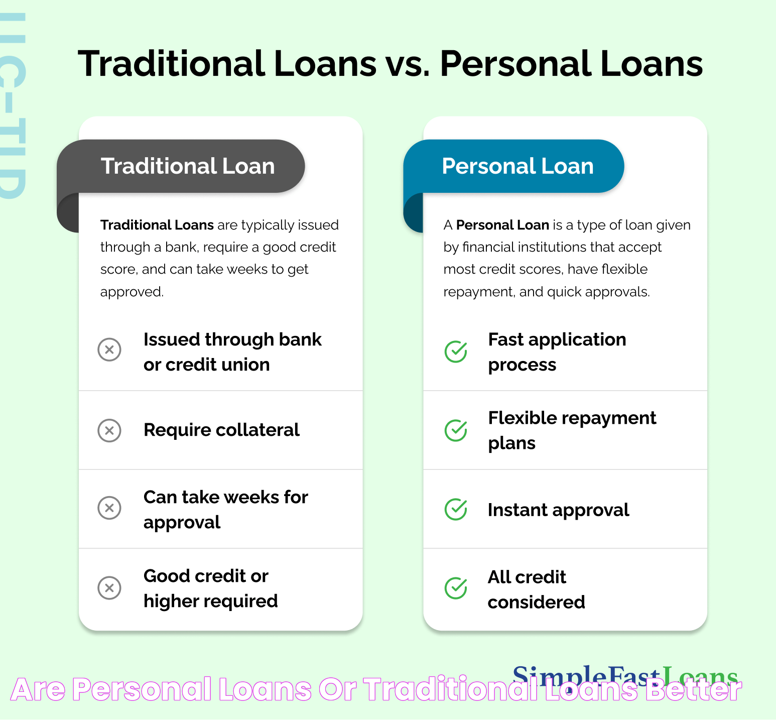 Are Personal Loans or Traditional Loans Better?