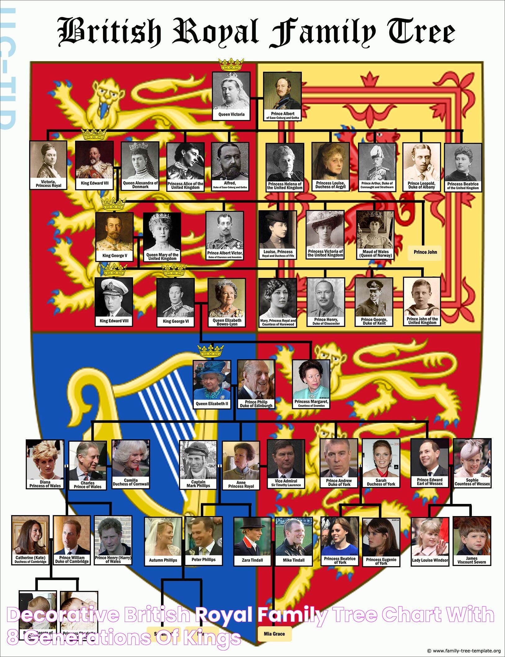 Decorative British royal family tree chart with 8 generations of kings