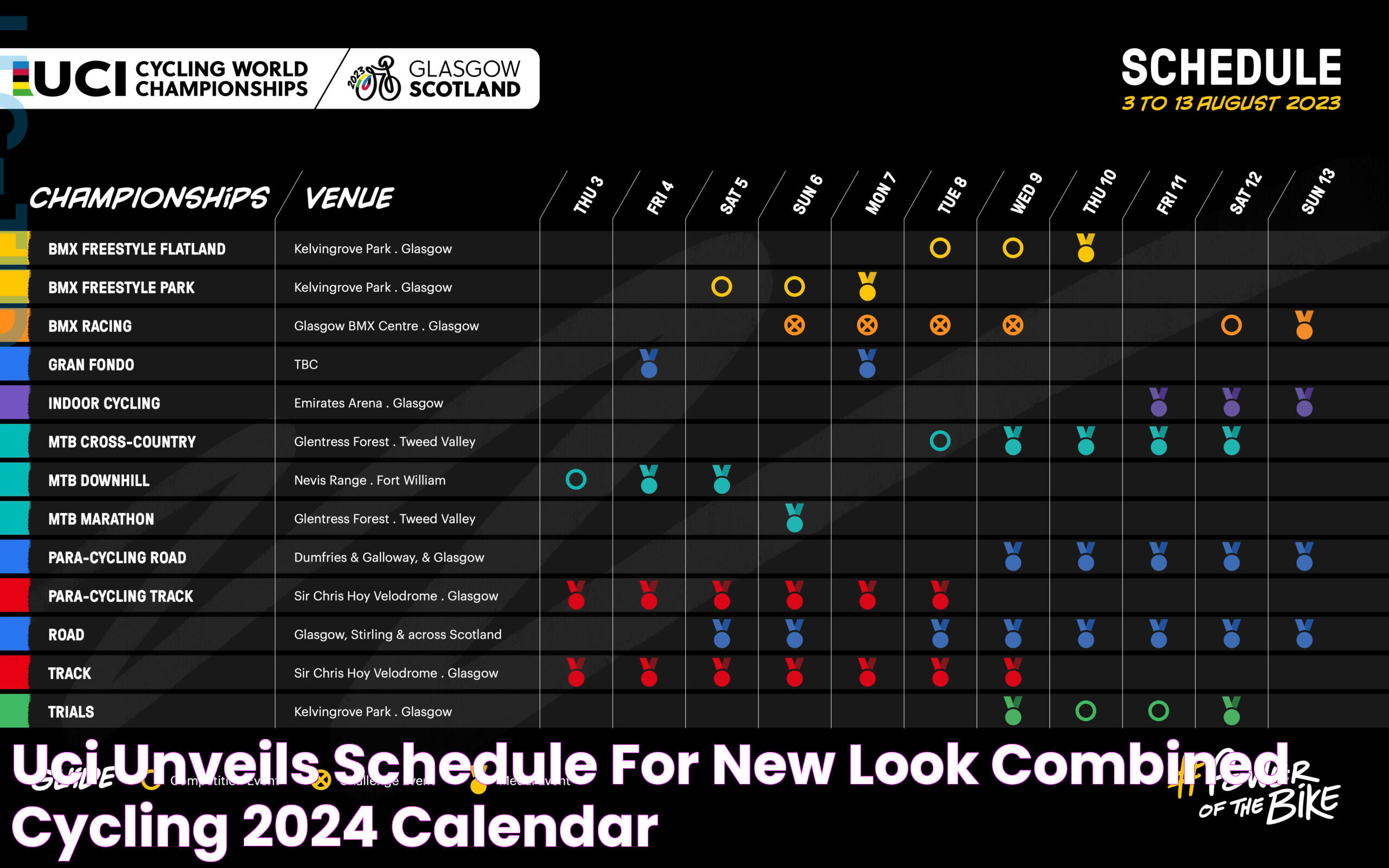 UCI Unveils Schedule For New Look Combined Cycling 2024 Calendar