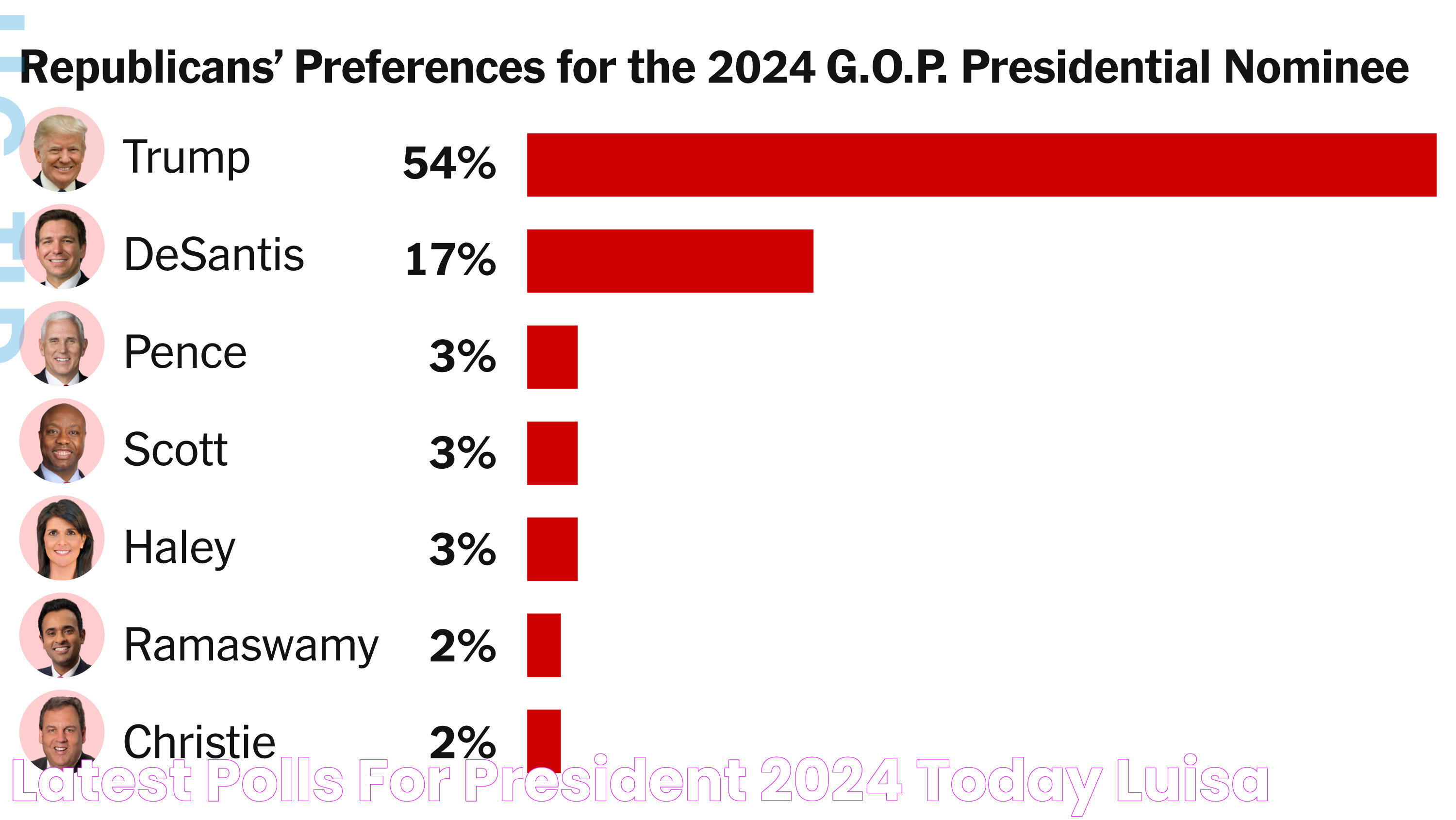 Where Is President Today: Latest Updates And Insights