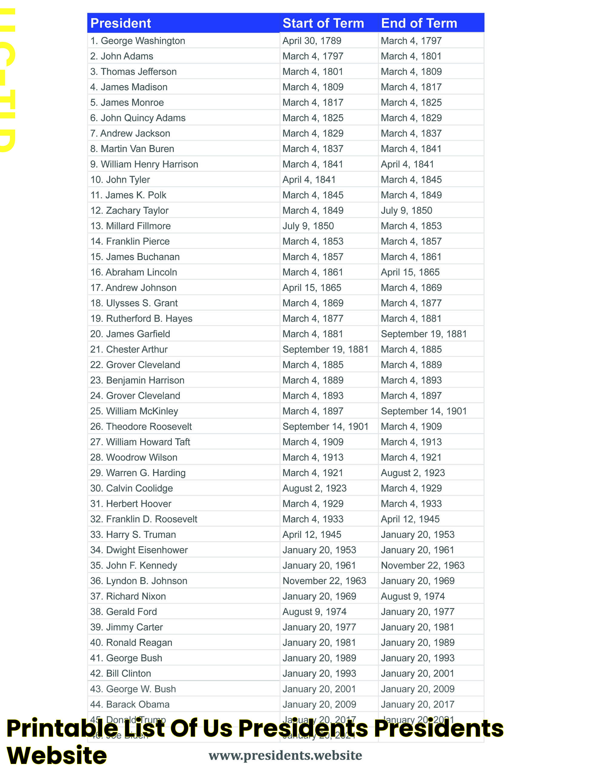 Printable List of US Presidents Presidents Website