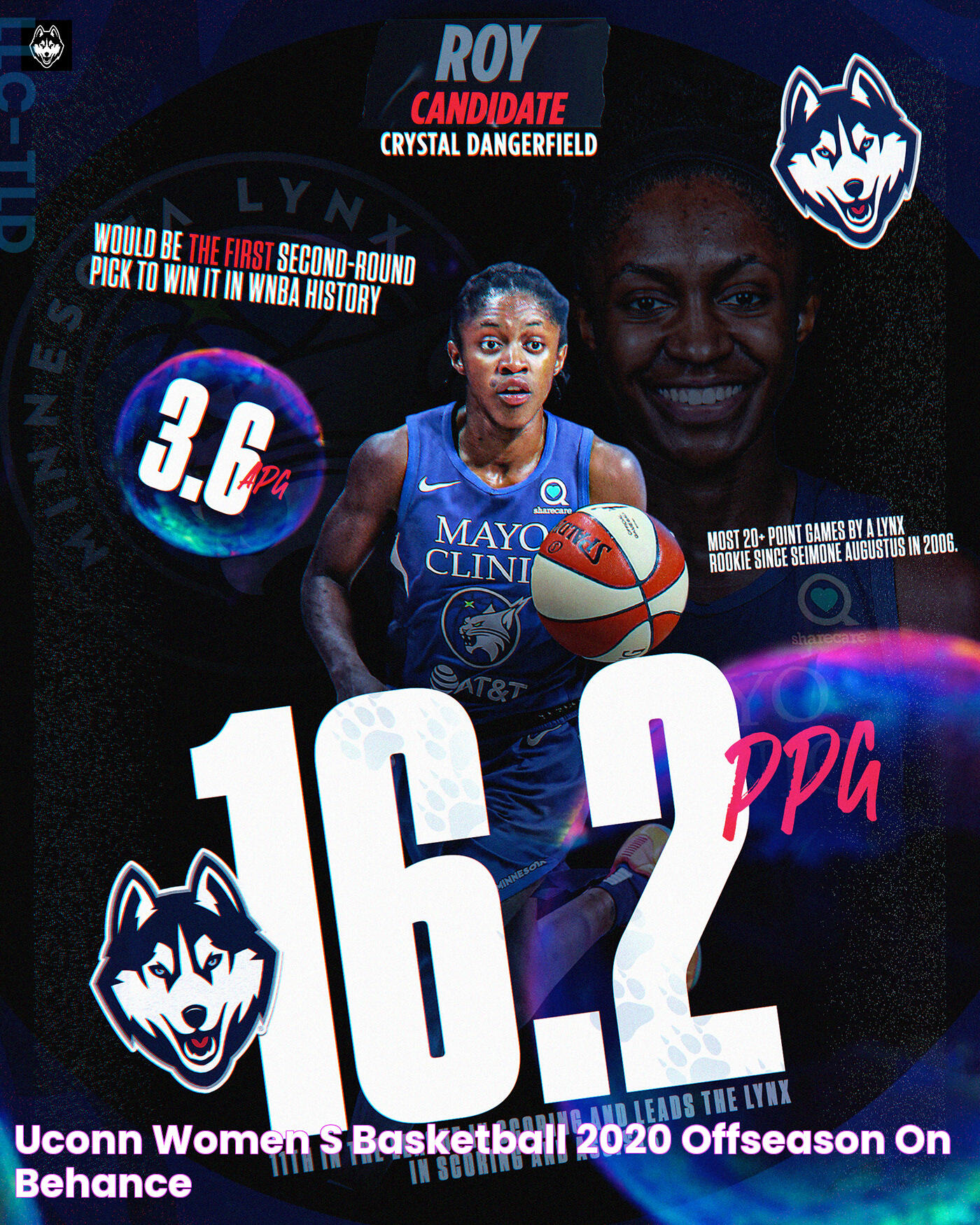 The Remarkable Rise And Impact Of UConn Ladies Basketball