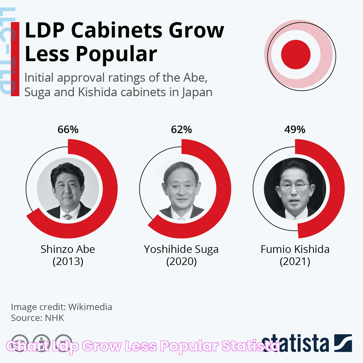 Peru Prime Minister Approval Rate: An In-Depth Analysis