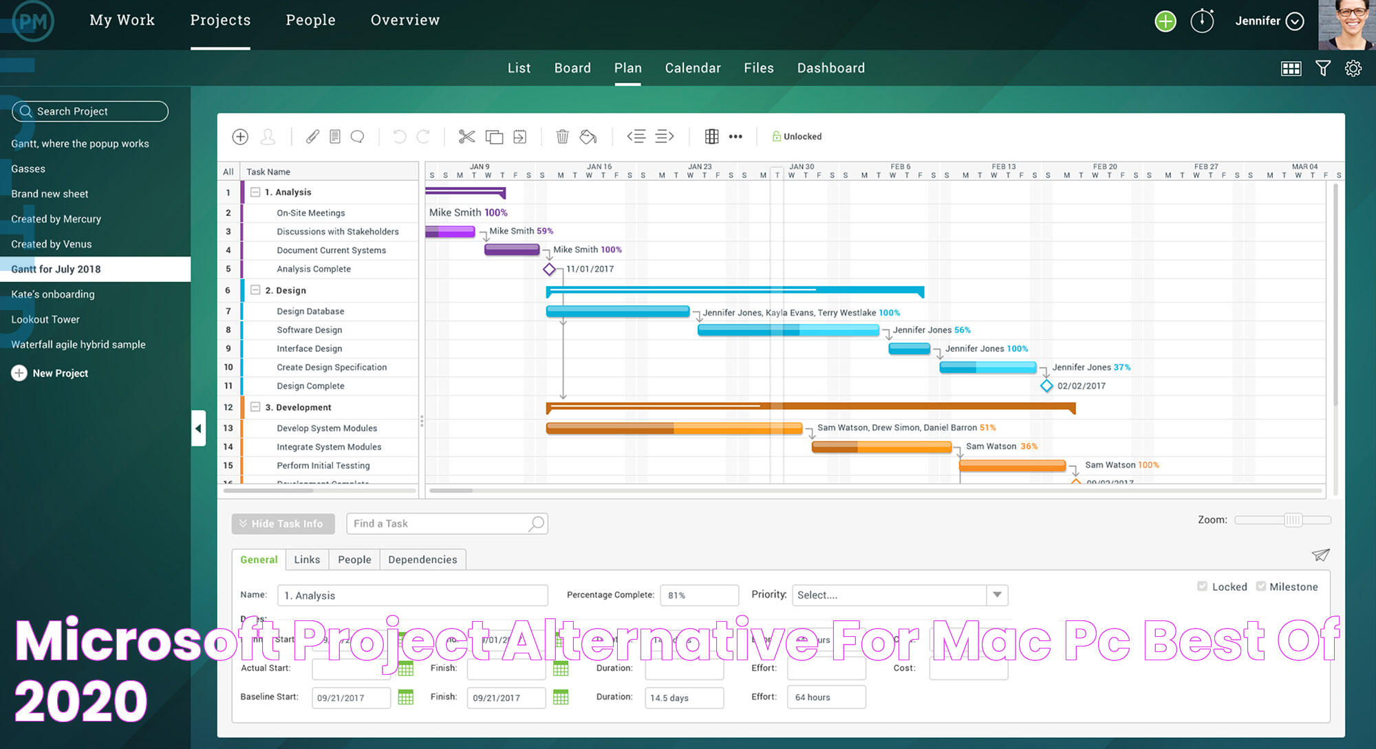 Mastering MS Project: A Guide To Efficient Project Management