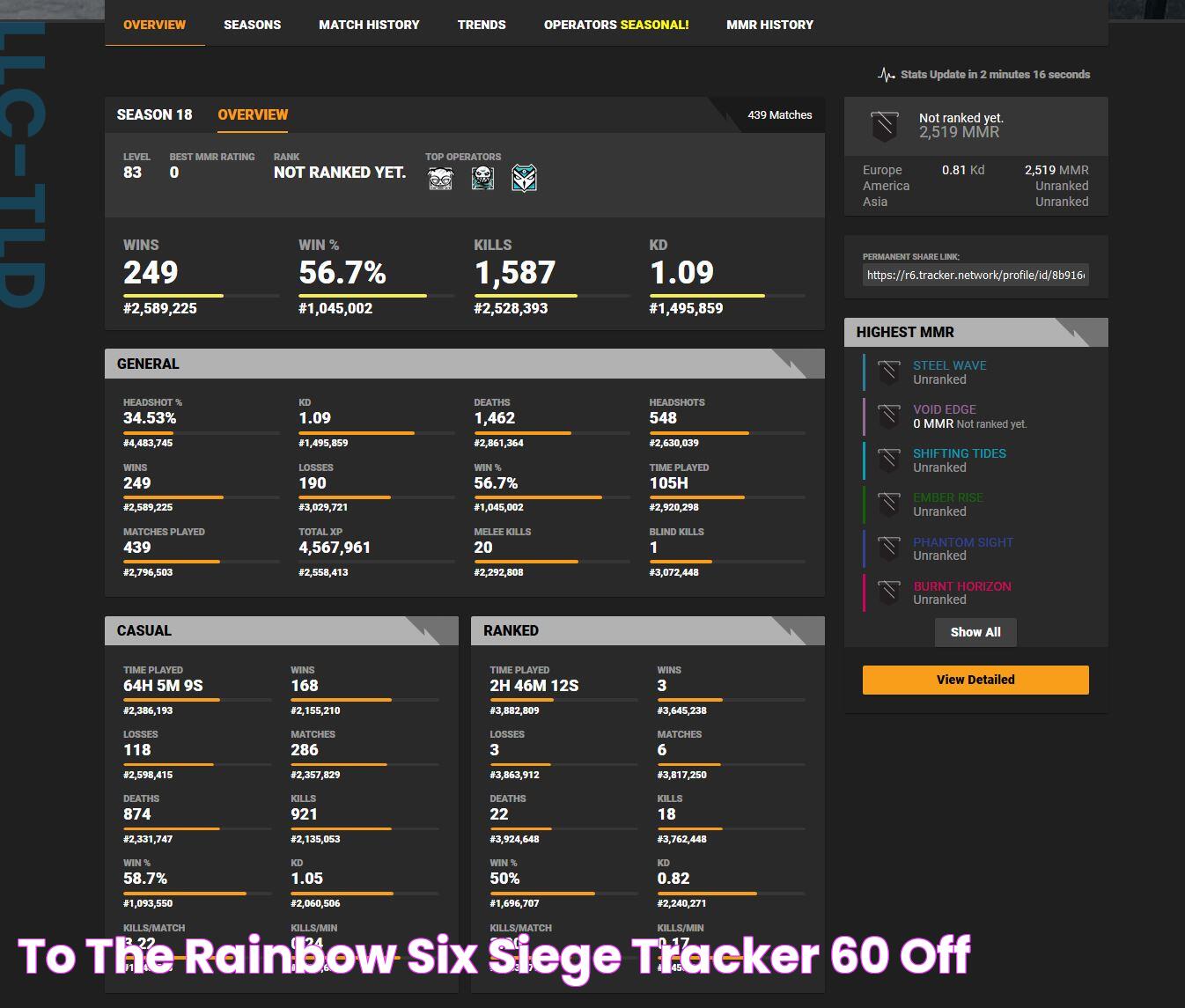 Innovative Rainbow Tracker: Embracing The Spectrum Of Possibilities