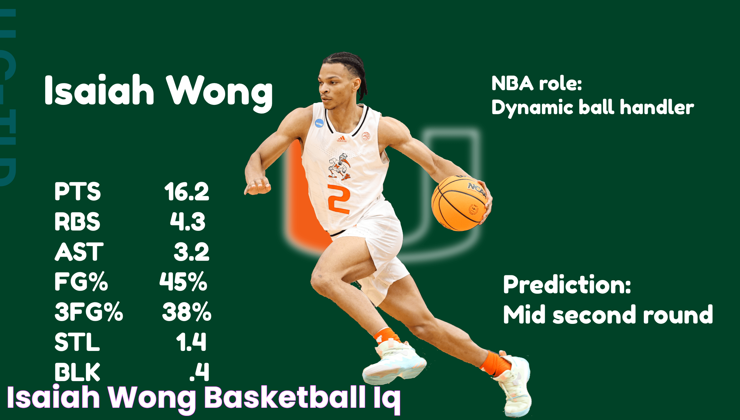 Isaiah Wong: Rising Star In College Basketball