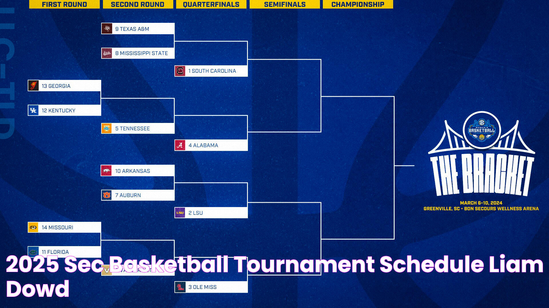 Mastering The Art Of SEC Basketball: A Comprehensive Guide