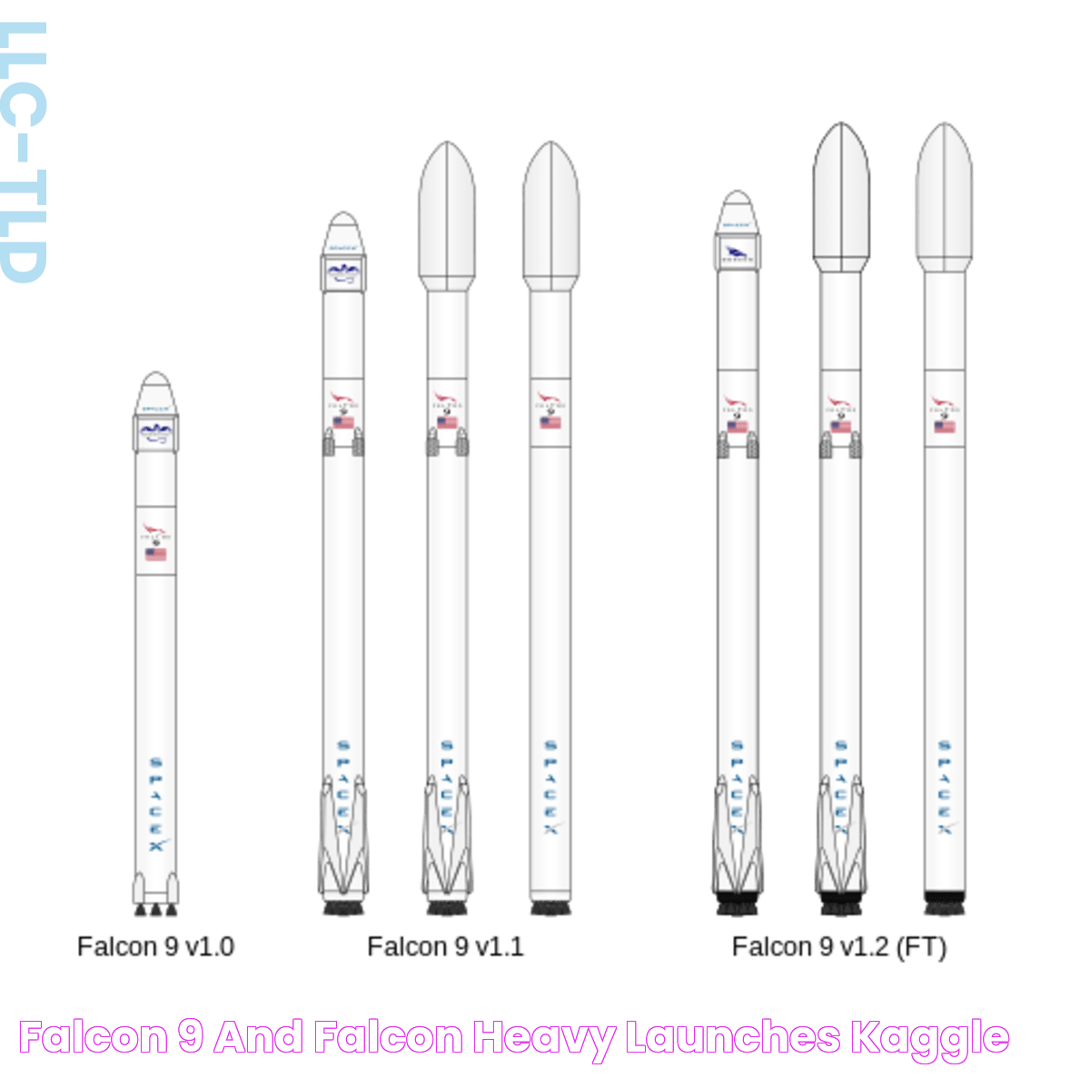 Falcon 9 and Falcon Heavy launches Kaggle