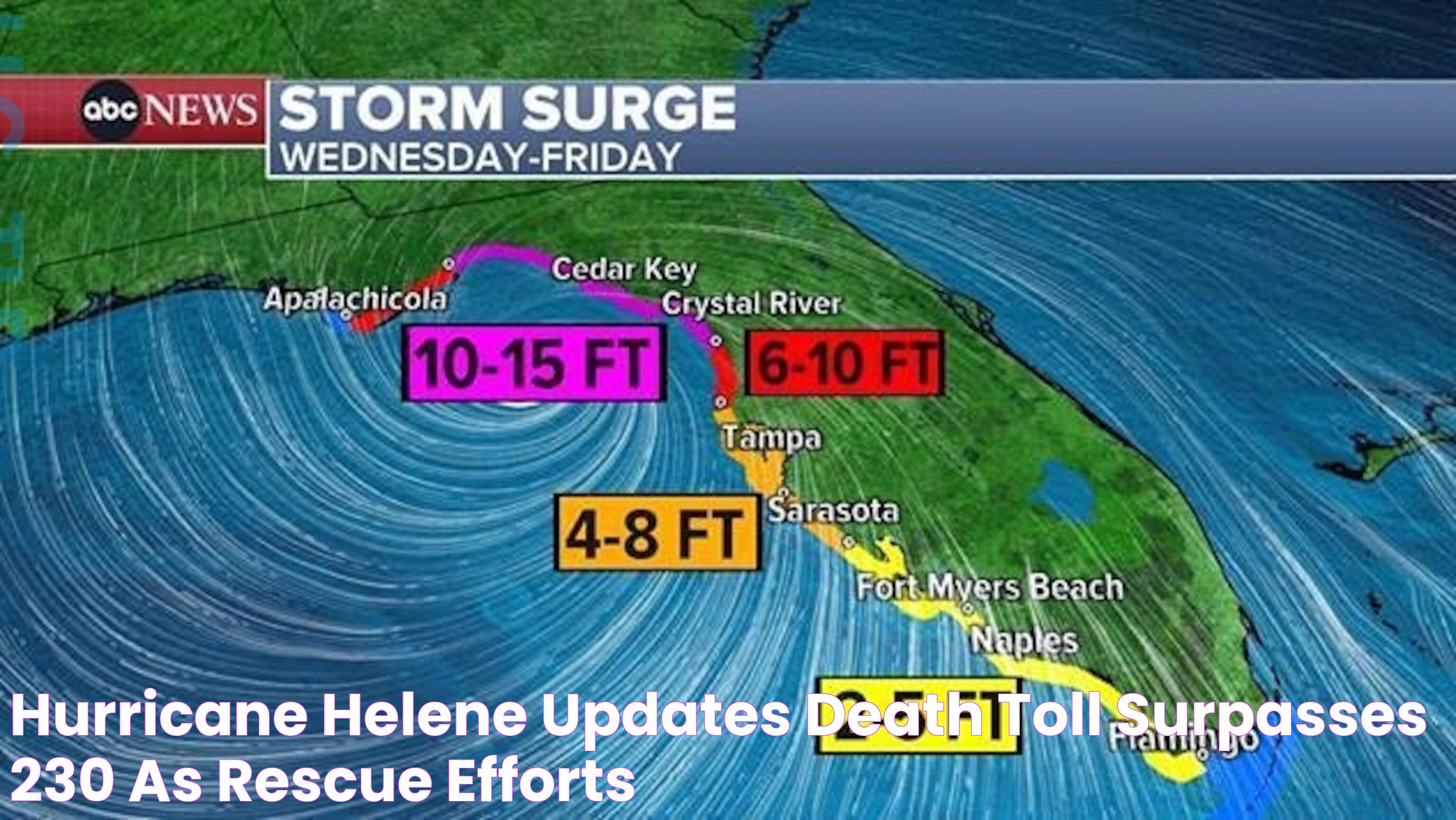 Hurricane Helene updates Death toll surpasses 230 as rescue efforts